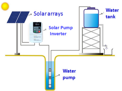 inversor solar solar da bomba da bomba VFD de 220V 380V 7.5KW 10HP MPPT para a irrigação 0